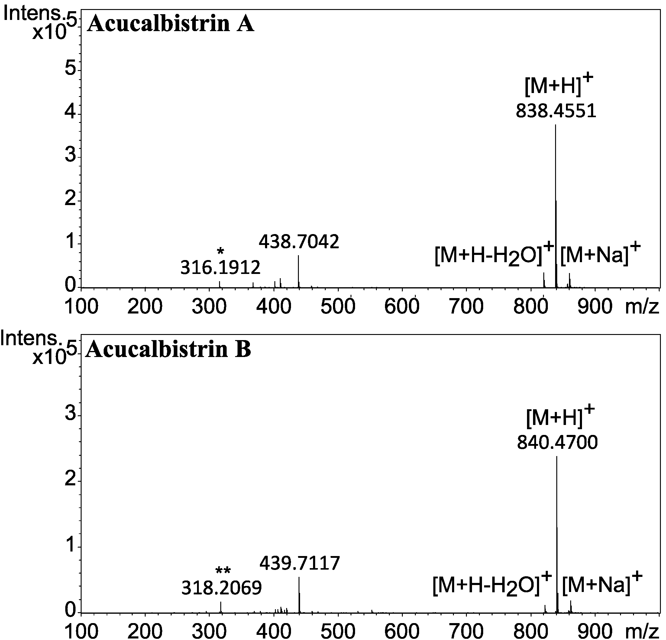 Molecules 19 10898 g006