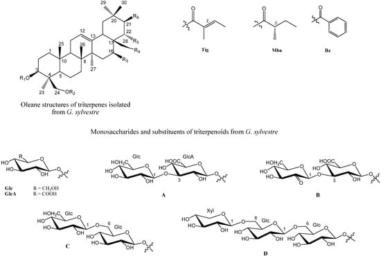 Molecules 19 10956 g001 550