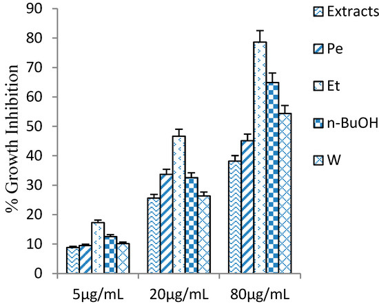Molecules 19 11045 g004 550