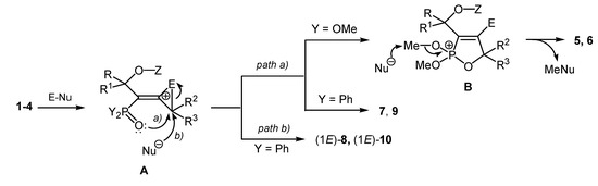 Molecules 19 11056 g005 550