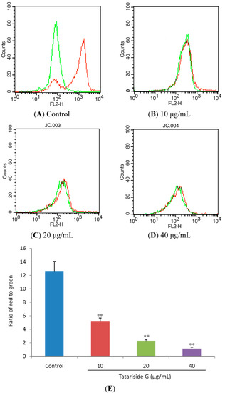 Molecules 19 11145 g005 550