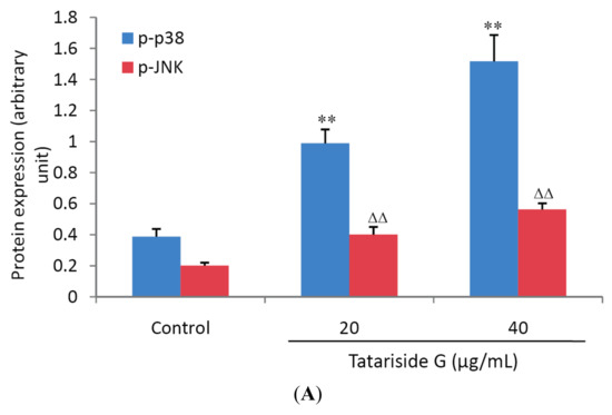 Molecules 19 11145 g006a 550