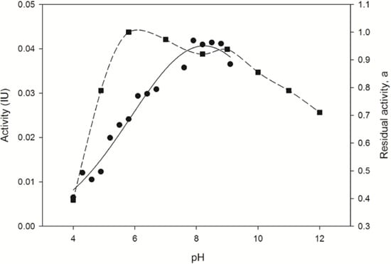 Molecules 19 11231 g002 550