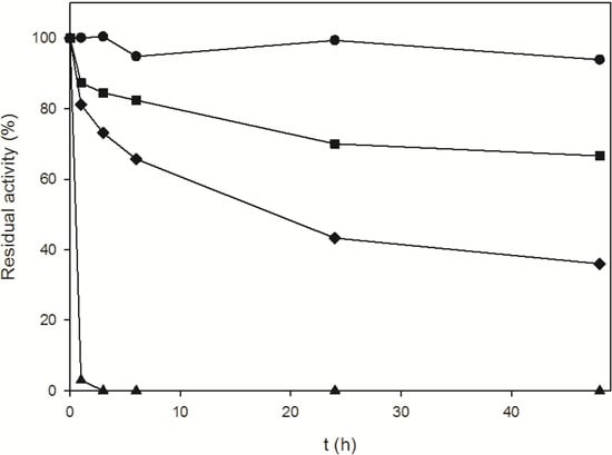 Molecules 19 11231 g003 550