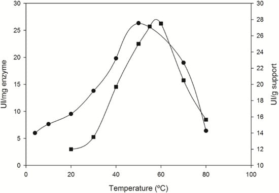 Molecules 19 11231 g004 550