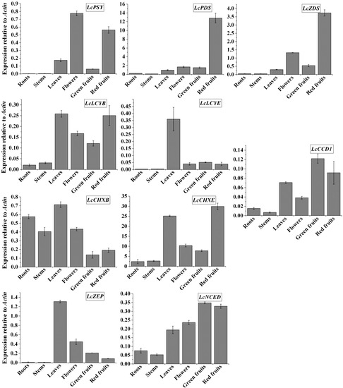Molecules 19 11250 g002 550
