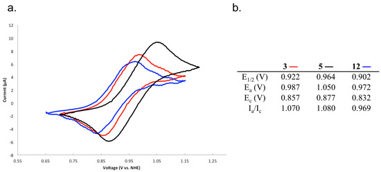 Molecules 19 11316 g004 550