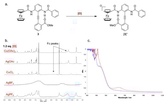 Molecules 19 11316 g005 550