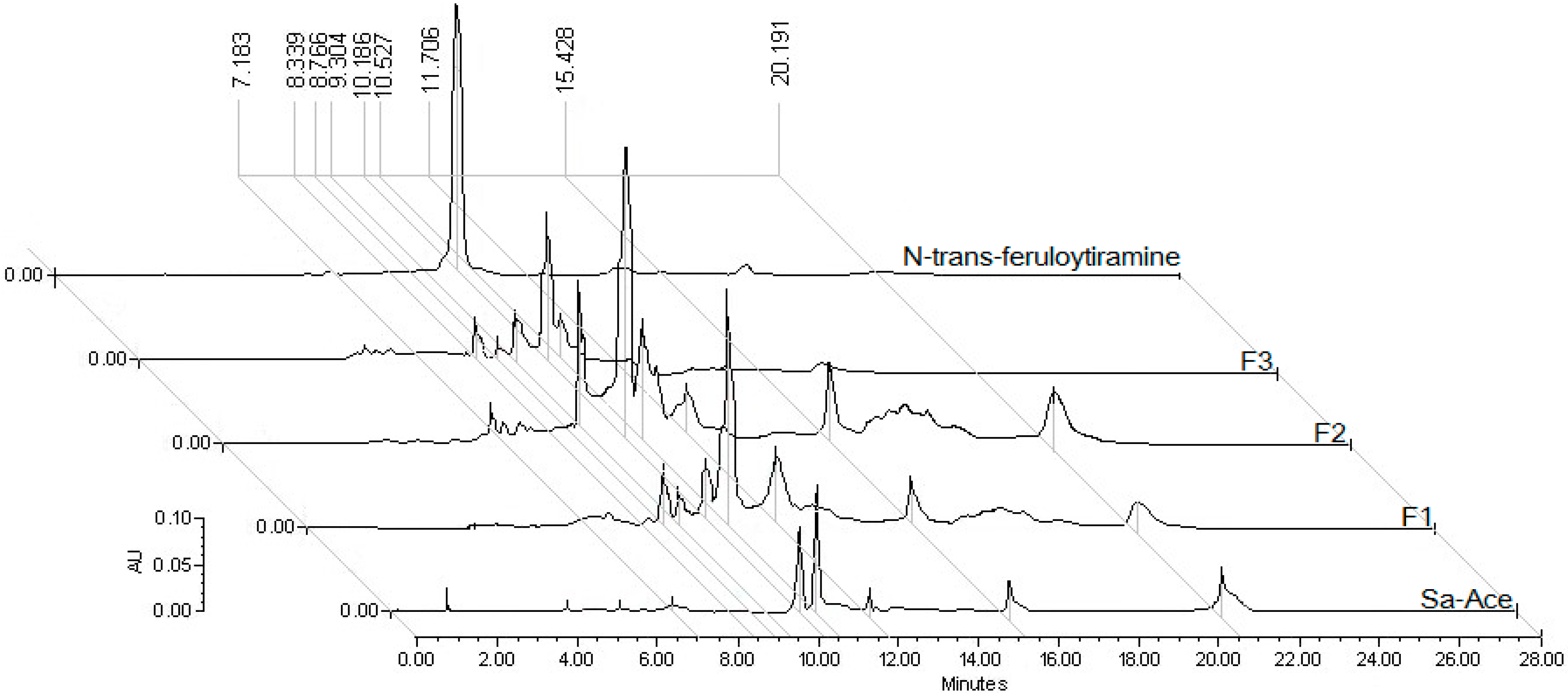 Molecules 19 11366 g005