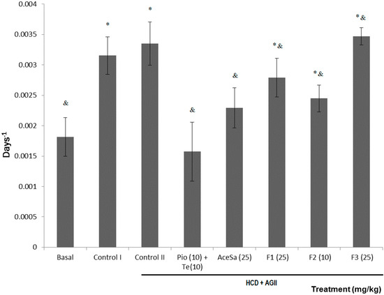 Molecules 19 11366 g006 550