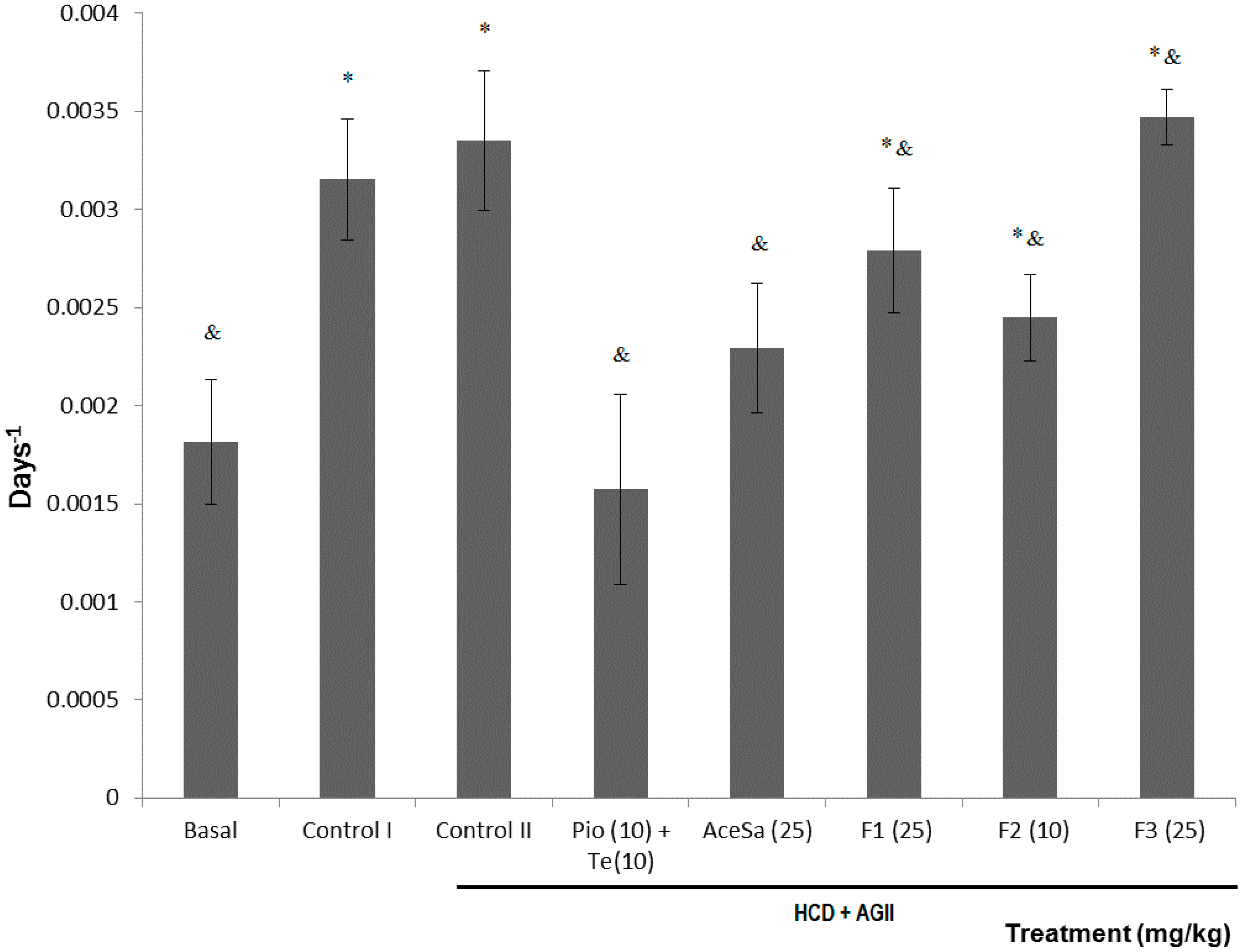 Molecules 19 11366 g006