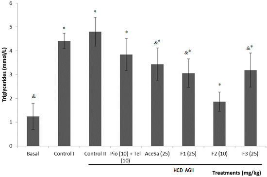 Molecules 19 11366 g008 550