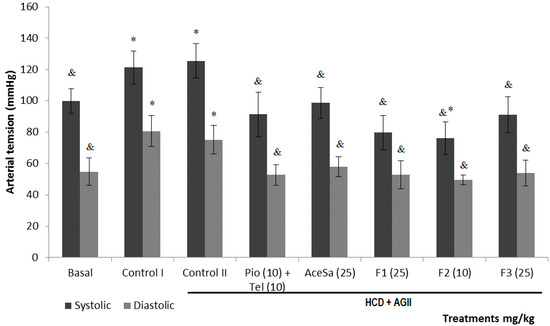 Molecules 19 11366 g010 550