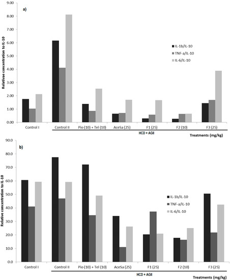 Molecules 19 11366 g011 550