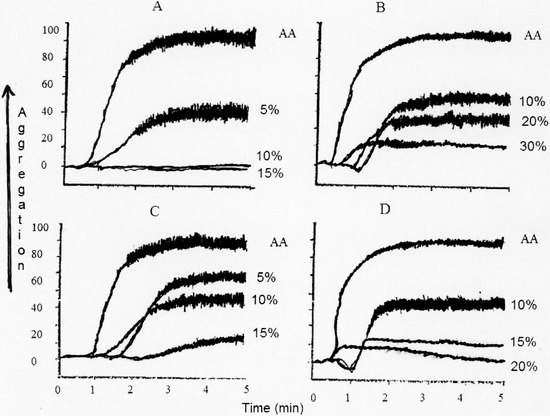 Molecules 19 11385 g001 550