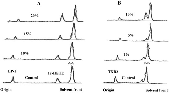Molecules 19 11385 g002 550