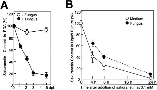 Molecules 19 11404 g004 550