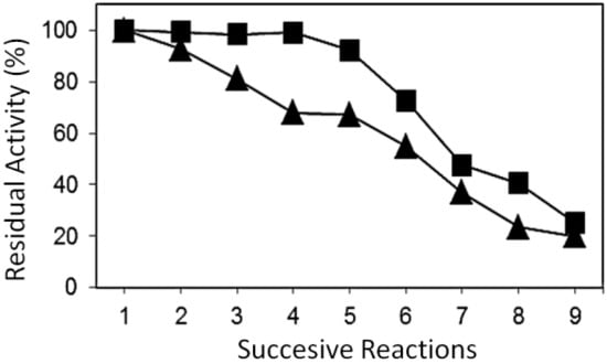 Molecules 19 11419 g004 550