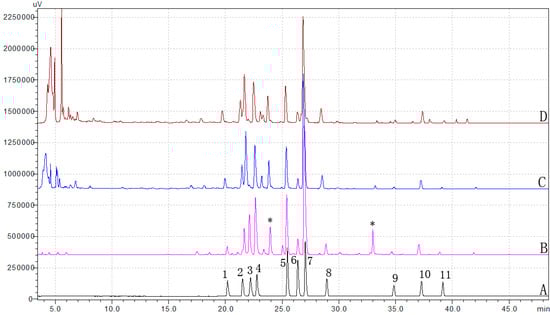 Molecules 19 11487 g002 550