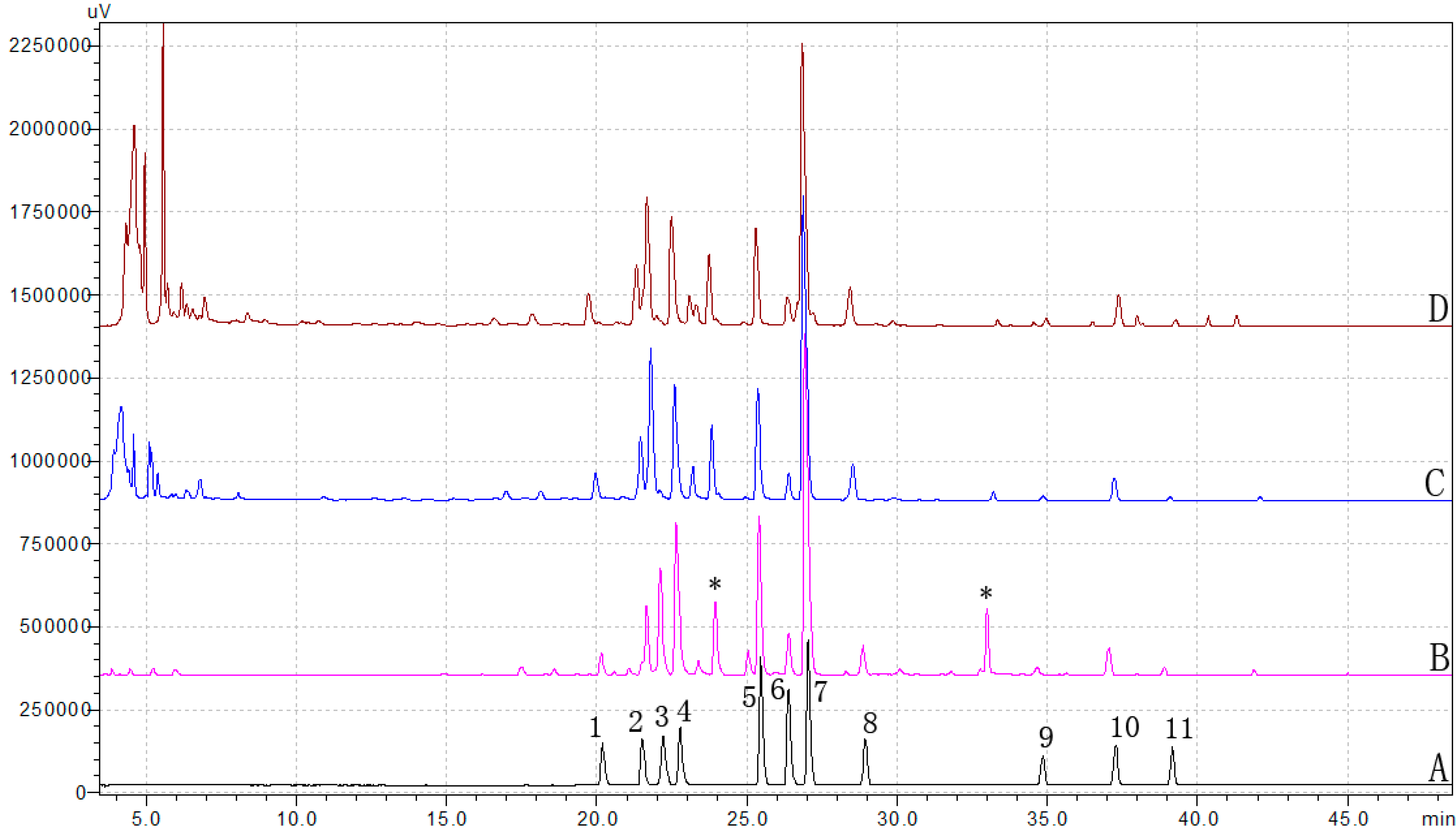 Molecules 19 11487 g002