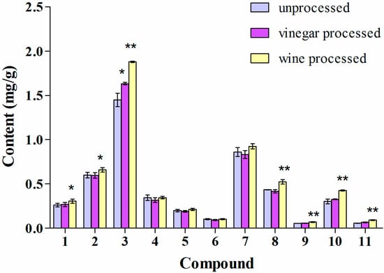 Molecules 19 11487 g006 550