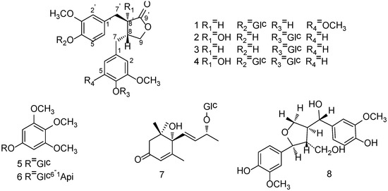 Molecules 19 11560 g001 550