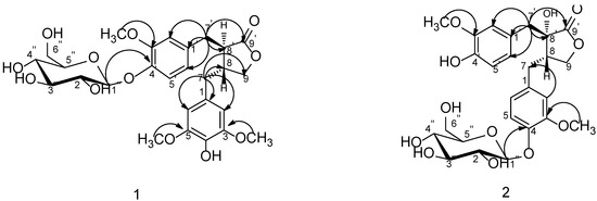 Molecules 19 11560 g002 550