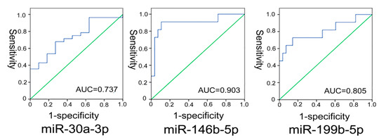 Molecules 19 11586 g001 550