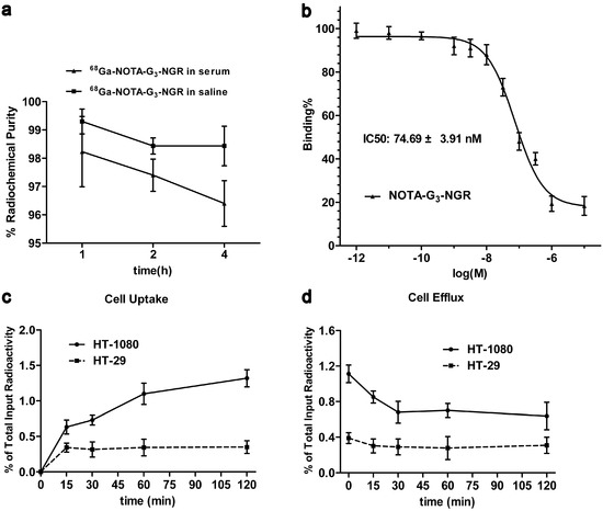 Molecules 19 11600 g001 550