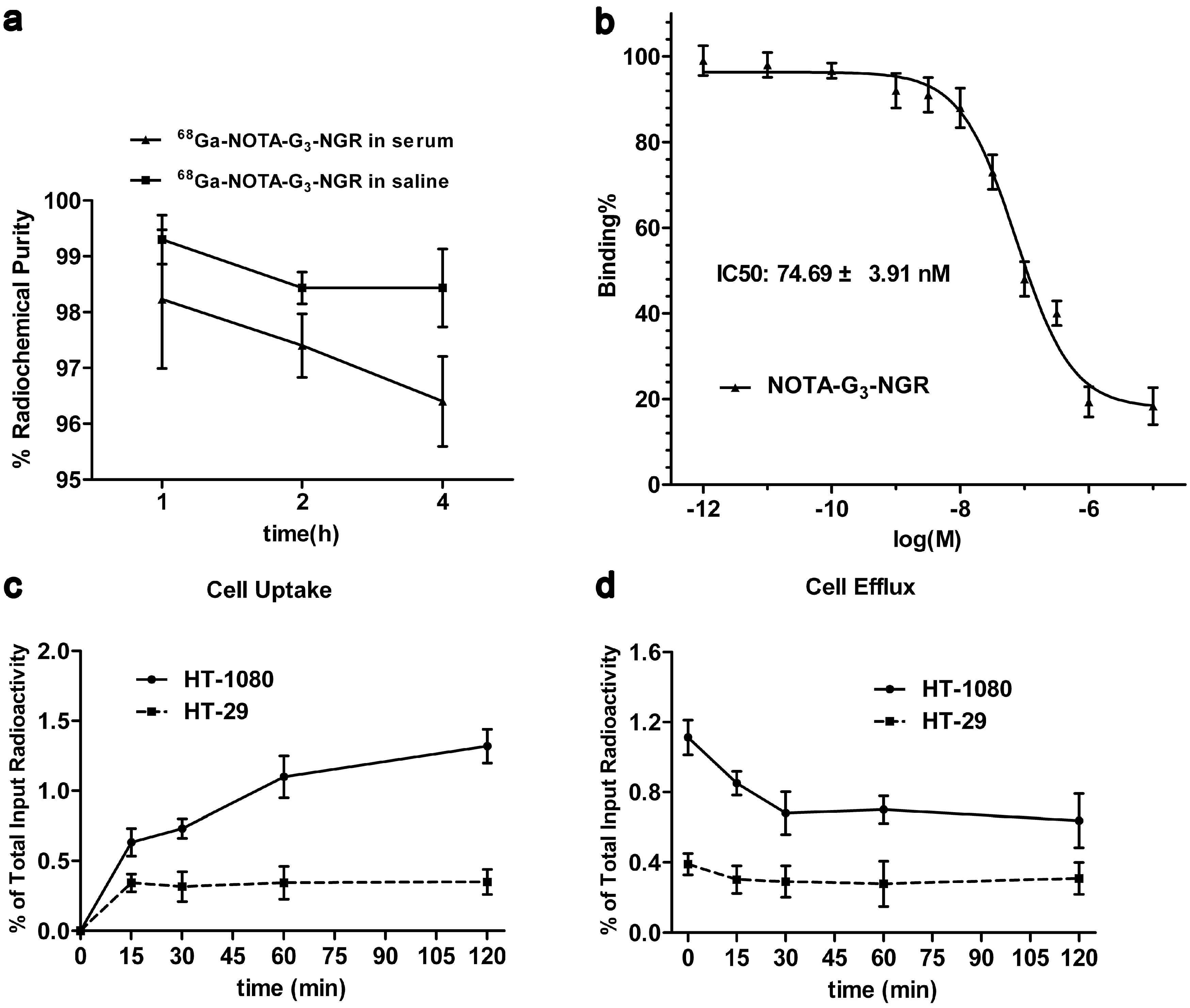 Molecules 19 11600 g001