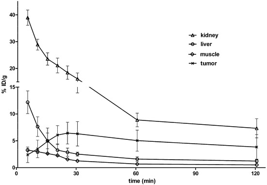 Molecules 19 11600 g003 550