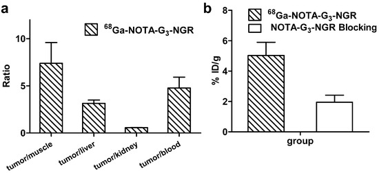 Molecules 19 11600 g004 550