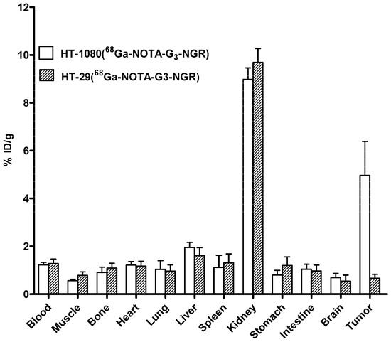 Molecules 19 11600 g005 550
