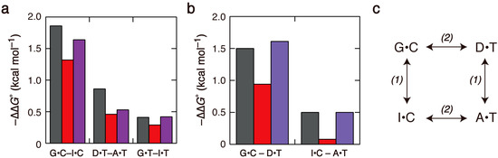 Molecules 19 11613 g003 550