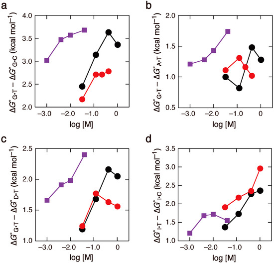 Molecules 19 11613 g004 550