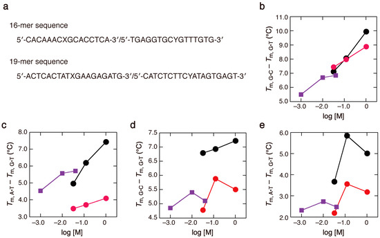Molecules 19 11613 g005 550