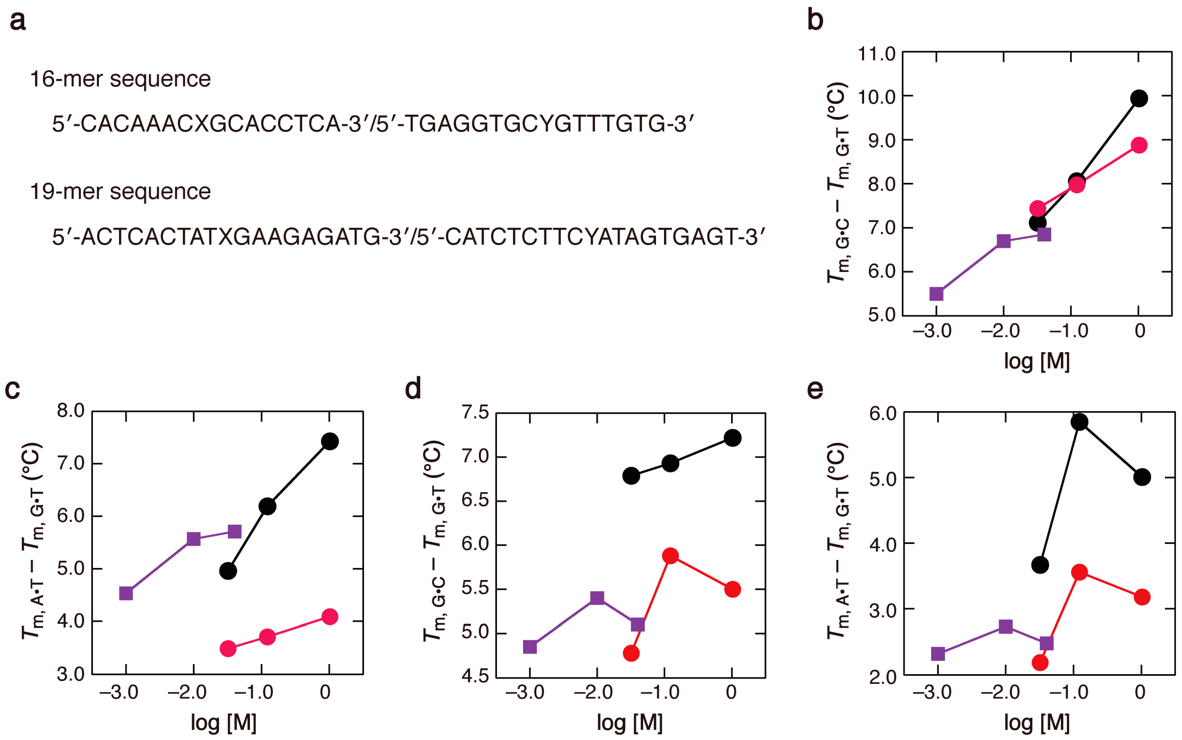 Molecules 19 11613 g005