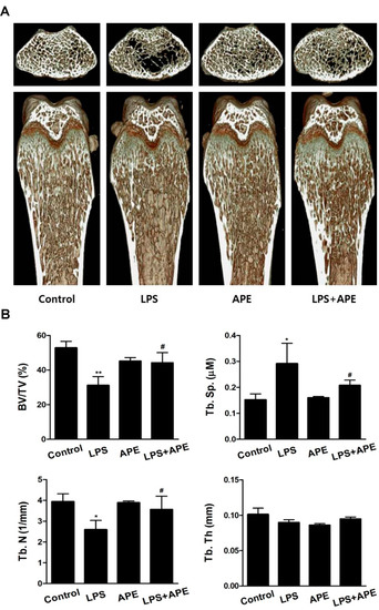 Molecules 19 11628 g001 550