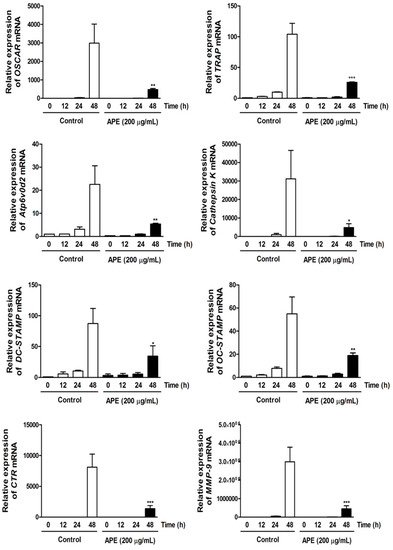 Molecules 19 11628 g005 550