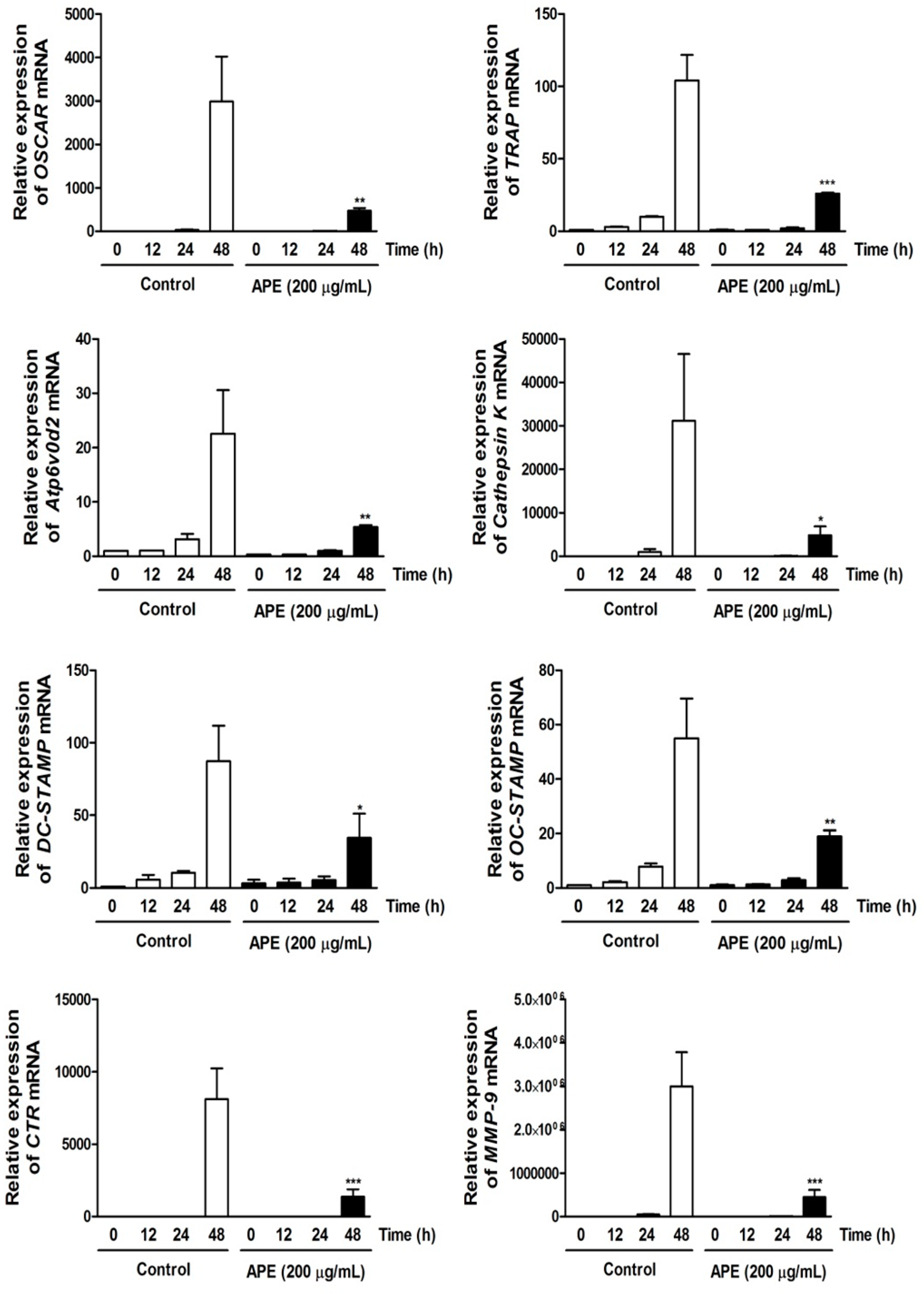 Molecules 19 11628 g005