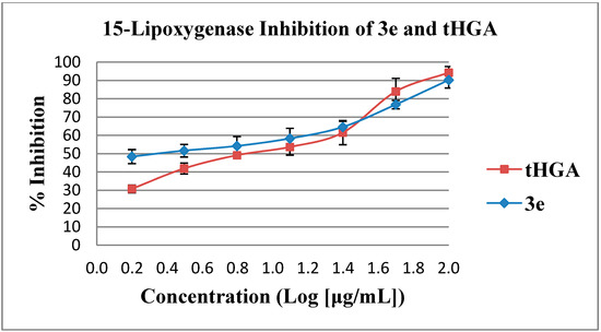 Molecules 19 11645 g003 550