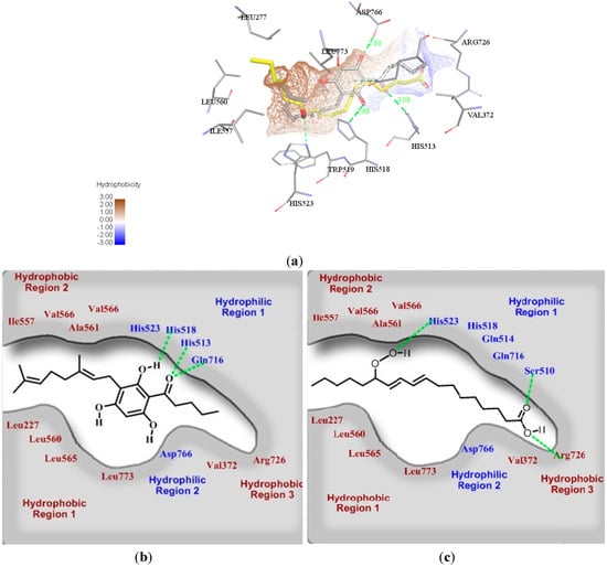Molecules 19 11645 g005 550