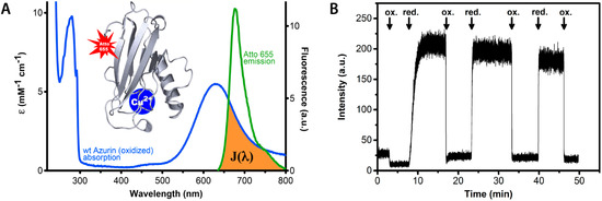 Molecules 19 11660 g001 550