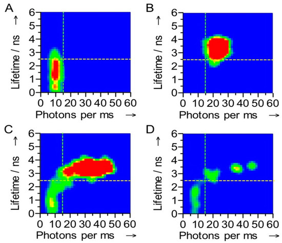 Molecules 19 11660 g004 550