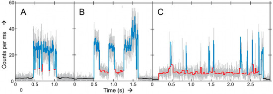 Molecules 19 11660 g007 550
