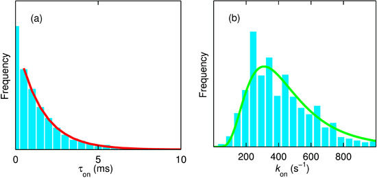 Molecules 19 11660 g012 550