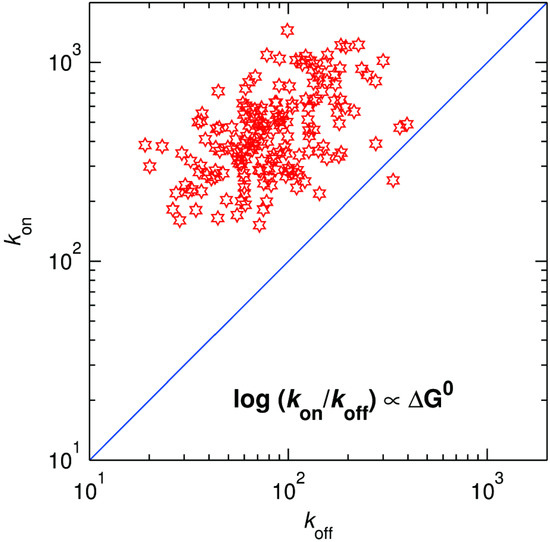 Molecules 19 11660 g013 550