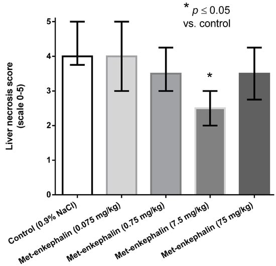 Molecules 19 11833 g003 550