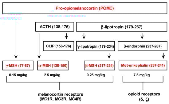Molecules 19 11833 g004 550