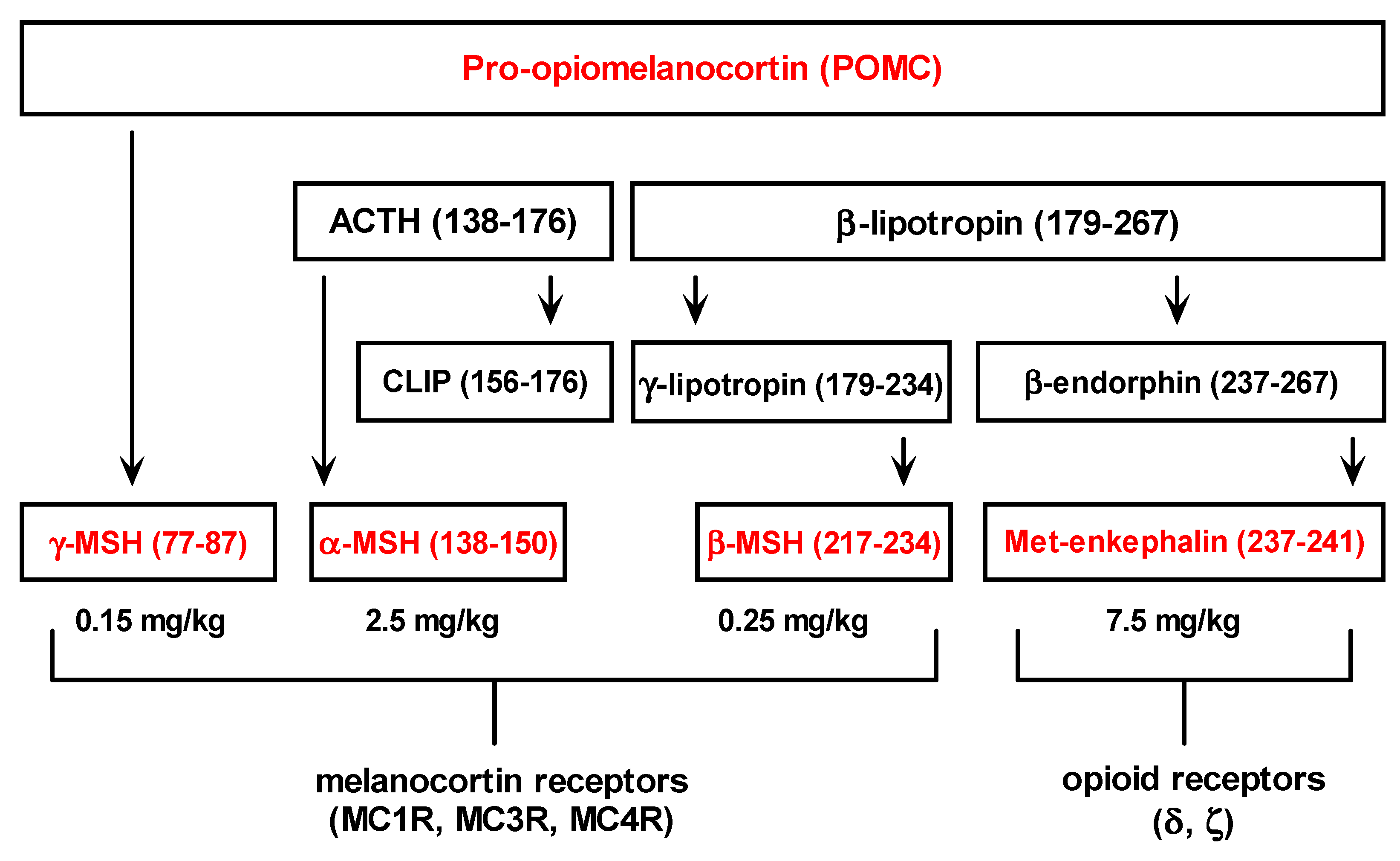 Molecules 19 11833 g004